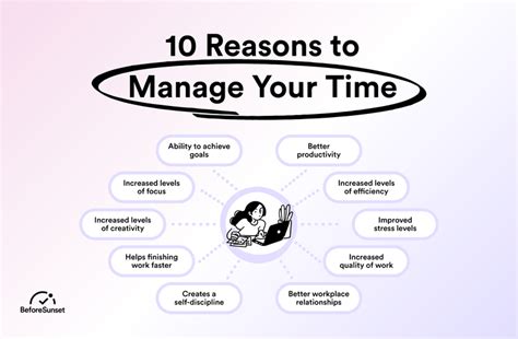 Achieving Success: A Timeless Guide for Everyday Life, Embracing Indonesian Wisdom Through Time Management Techniques!