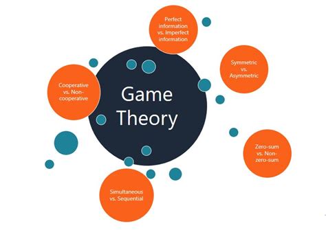  Game Theory: A Colombian Perspective Unraveling Strategic Interactions Through Latin American Lenses