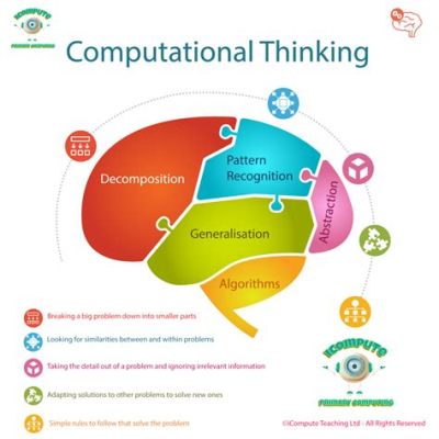  Journey to the Core: Embracing Computational Thinking Through Intricate Puzzles and Enigmatic Algorithms