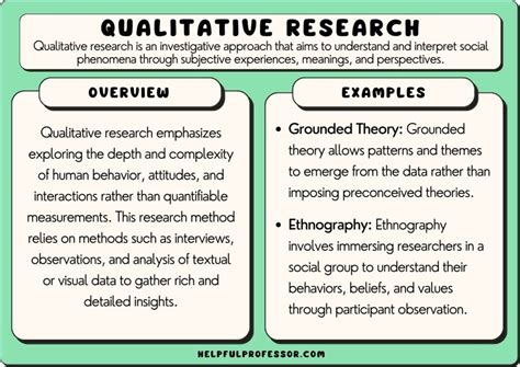  Knowing What You Know: Exploring the Depths of Qualitative Research - A Symphony of Experiences and Interpretations